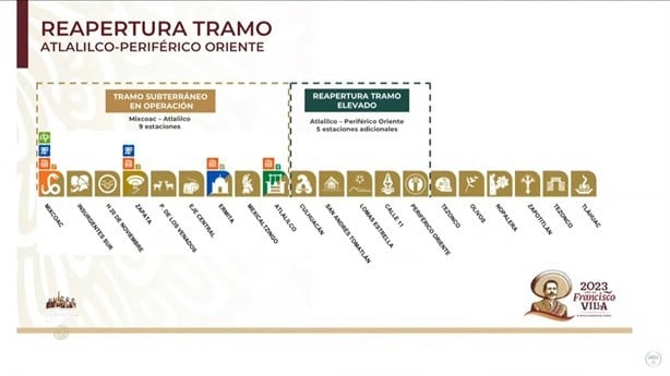 Operan Estaciones Del Tramo Elevado De L Nea Del Metro