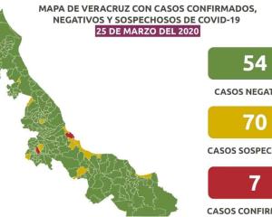 Reportan 70 casos sospechosos y 7 confirmados de COVID-19 en Veracruz