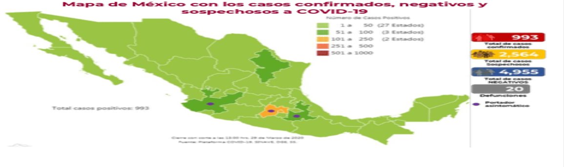 Coronavirus en México; 993 positivos y 20 fallecidos