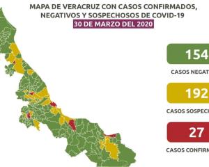 Veracruz ya tiene 27 casos de Coronavirus y 192 sospechosos
