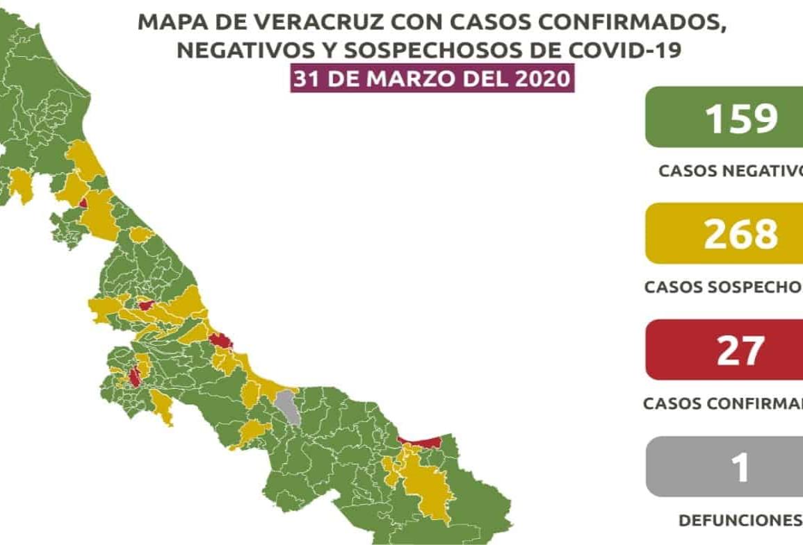 268 sospechosos y 27 confirmados de COVID-19 en Veracruz