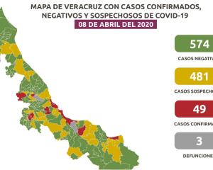 COVID-19 en Veracruz: 49 casos confirmados y 481 sospechosos