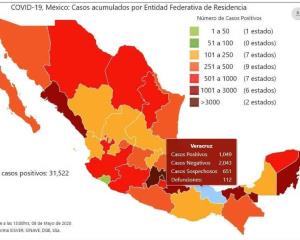 México registra 31 mil 522 casos y tres mil 160 defunciones por COVID-19