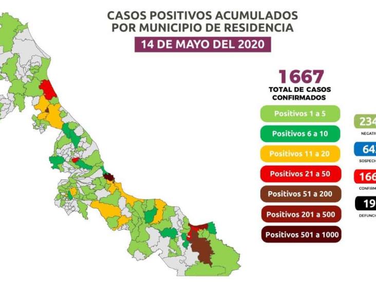 197 muertes y 1,667 positivos por COVID-19 en Veracruz; 259 en Coatzacoalcos