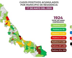 En Veracruz,  mil 924 positivos y 239 defunciones por COVID-19; en 24 horas 120 más