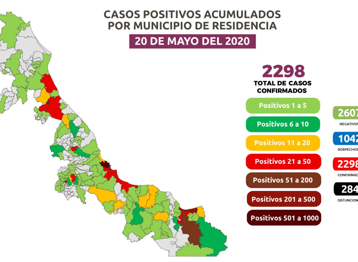 COVID-19 en Veracruz: 284 muertes y 2,298 positivos; 327 en Coatzacoalcos