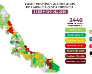 Van 303 decesos y 1,038 casos activos de COVID-19 en Veracruz