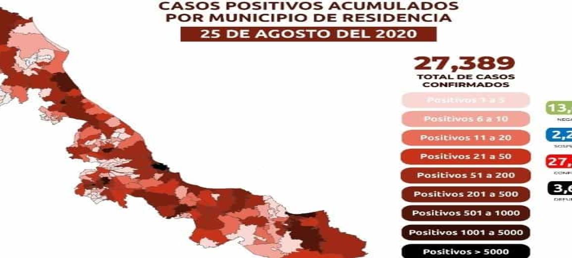 Veracruz registra 27,389 casos confirmados de Covid-19 y 3,629 decesos