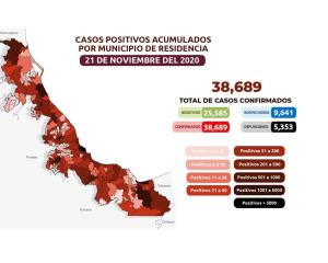 COVID-19: 38,689 casos en Veracruz; 5,353 defunciones