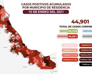 COVID-19: 44, 901 casos positivos en Veracruz; 6, 431 defunciones