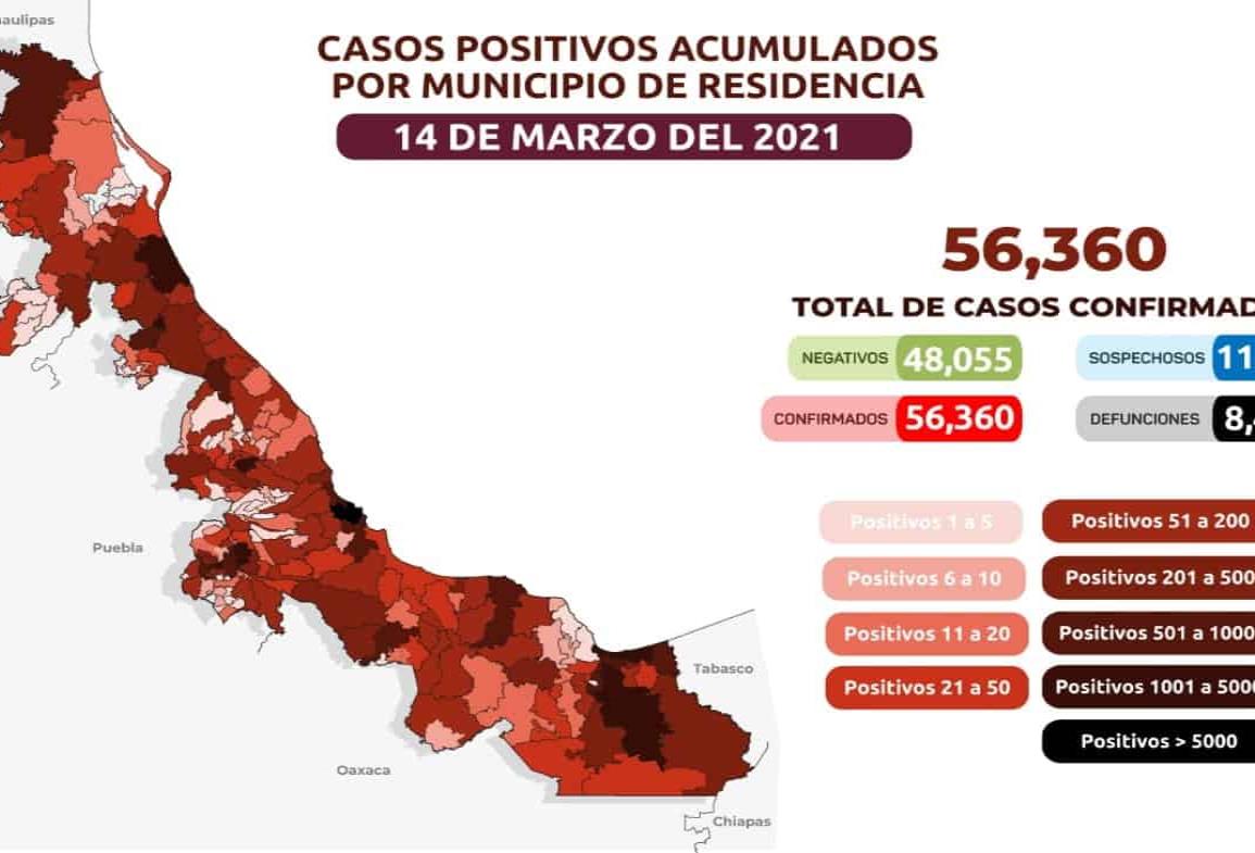 COVID-19: 56,360 confirmados en Veracruz; 8,433 defunciones