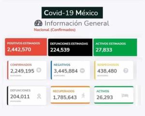 Casi 205 mil defunciones por COVID-19 en la República Mexicana