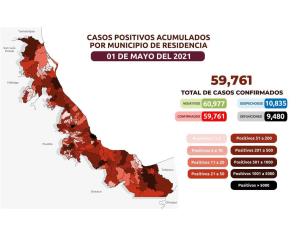 COVID-19: 59,761 casos en Veracruz; 9,480 defunciones