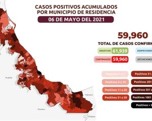 Veracruz acumula 59 mil 960 casos positivos de Covid-19 y 9 mil 541 defunciones