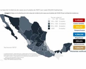 Acumula México más de dos millones 450 mil casos de COVID-19: Salud