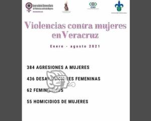 Se duplican desapariciones de mujeres durante el 2021 en Veracruz