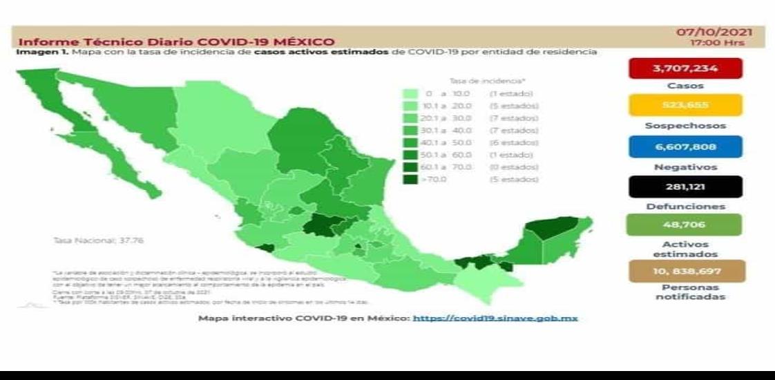 Más de 105 millones de dosis vs covid aplicadas en México