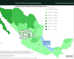 Veracruz entre las entidades con menos casos de Covid-19