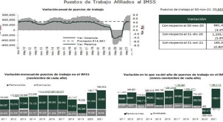 Puestos De Trabajo Afiliados Al Instituto Mexicano Del Seguro Social