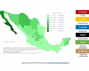 De 7 %, disminución de casos de covid en México al inicio de semana