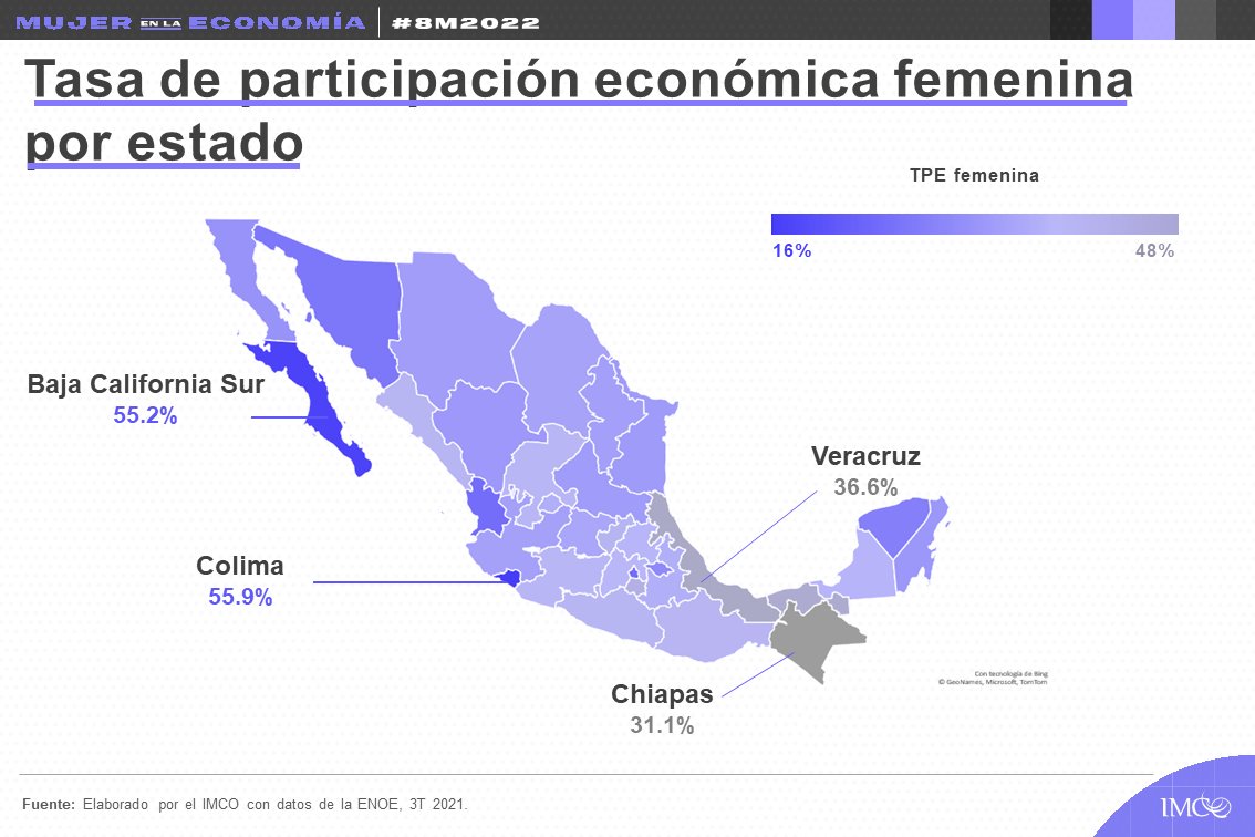 Veracruz, entre los estados con menor participación femenina dentro del ámbito labora