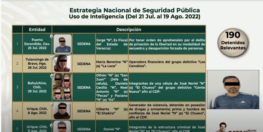 Detención de exfiscal de Veracruz encabeza lista de detenidos relevantes de la Sedena