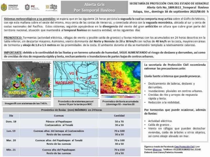 Por segunda semana, SPC mantiene alerta gris por lluvias en Veracruz