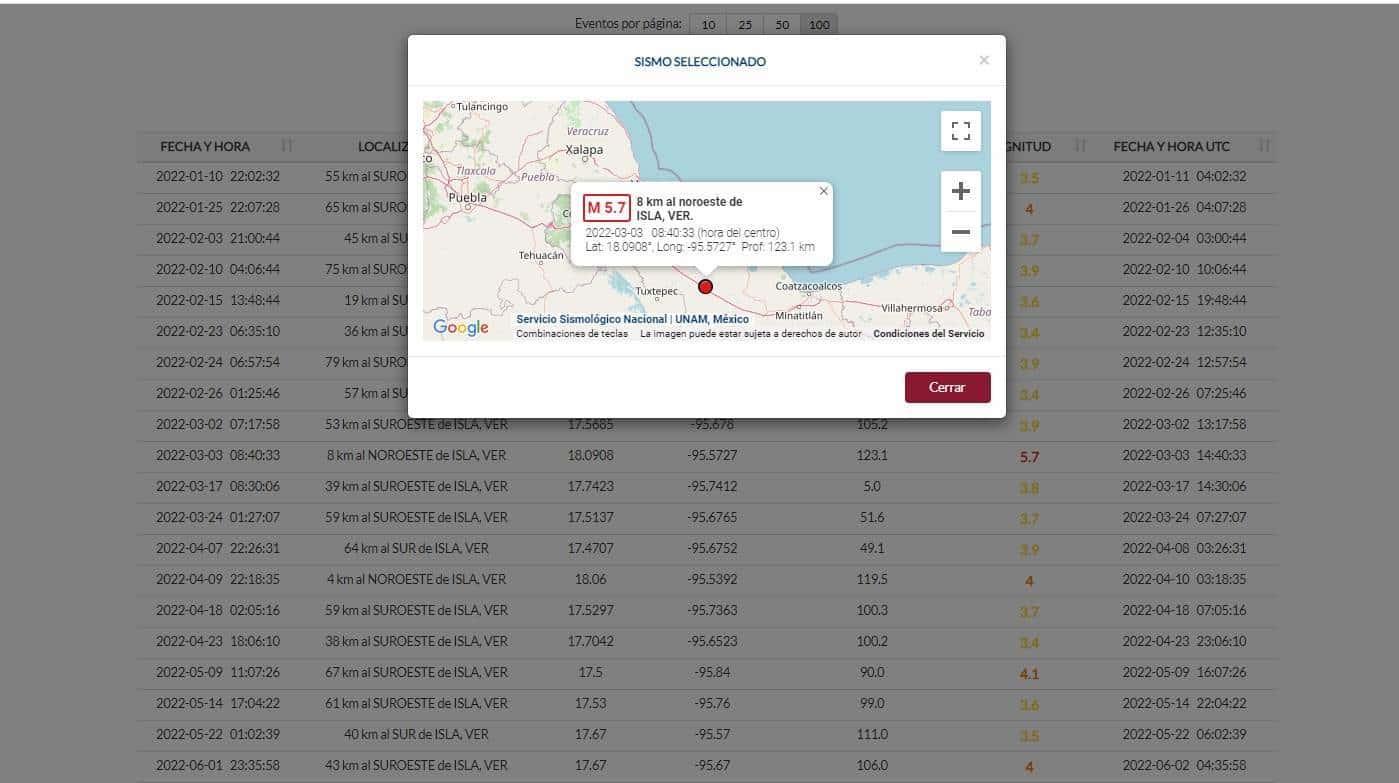 Siete municipios del sur concentran más del 80% de sismos de Veracruz: SSN