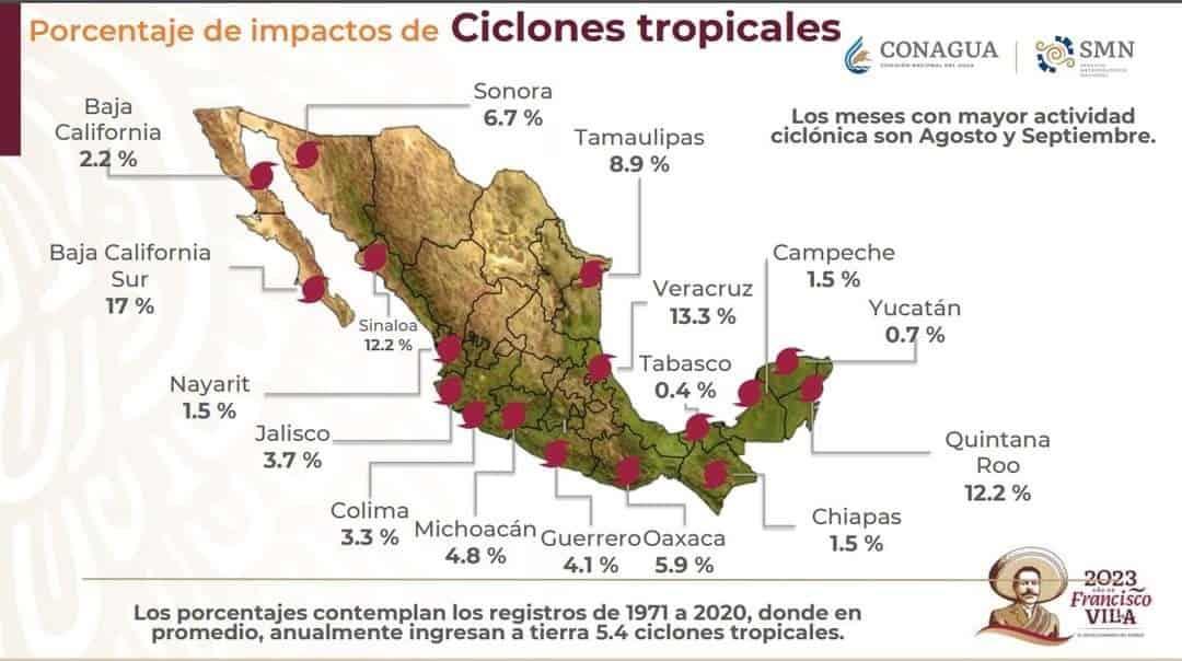Veracruz, el segundo estado con más impactos de ciclones : CONAGUA