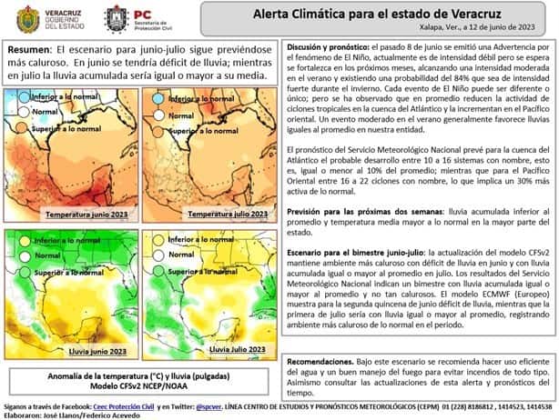 “El Niño” ha dejado 5 muertes en Veracruz; ¿hasta cuándo se mantendrá ola de calor?