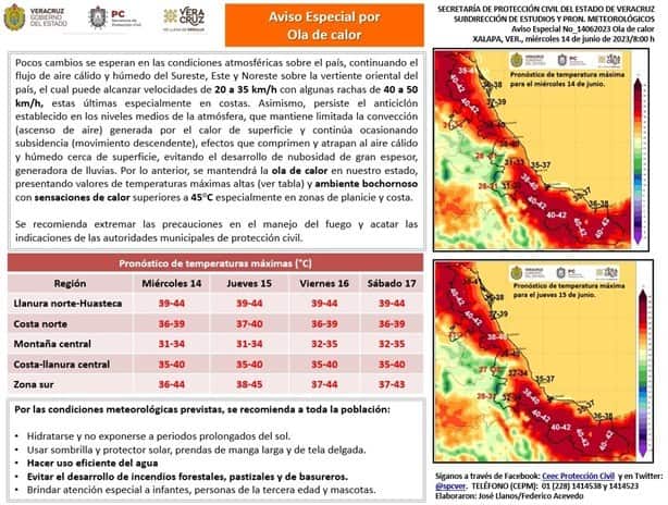“El Niño” ha dejado 5 muertes en Veracruz; ¿hasta cuándo se mantendrá ola de calor?
