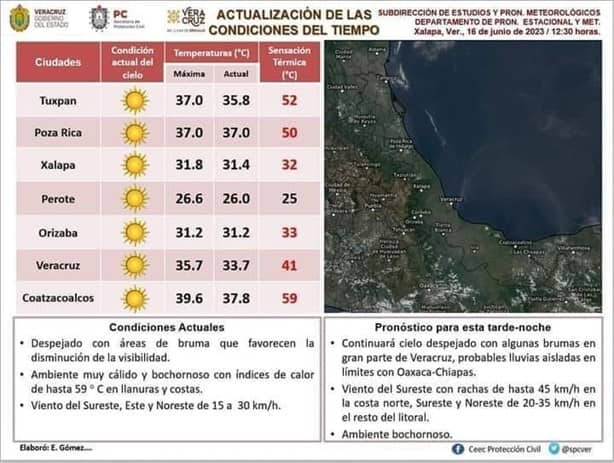 Veracruz acumula al menos 13 posibles fallecimientos por calor; Coatzacoalcos, la zona más caliente