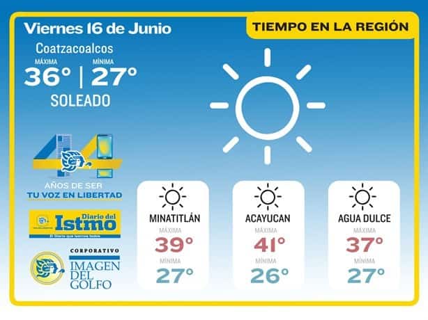 Veracruz : Ola de calor se extenderá más días; ¿cómo estará hoy en Coatza?
