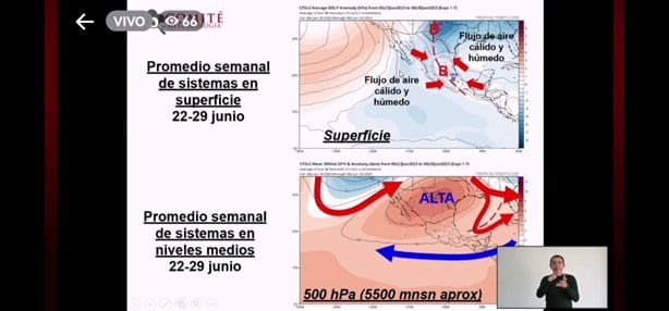Domo de calor abandonará Veracruz ¡Al fin nos refrescaremos! (+Video)