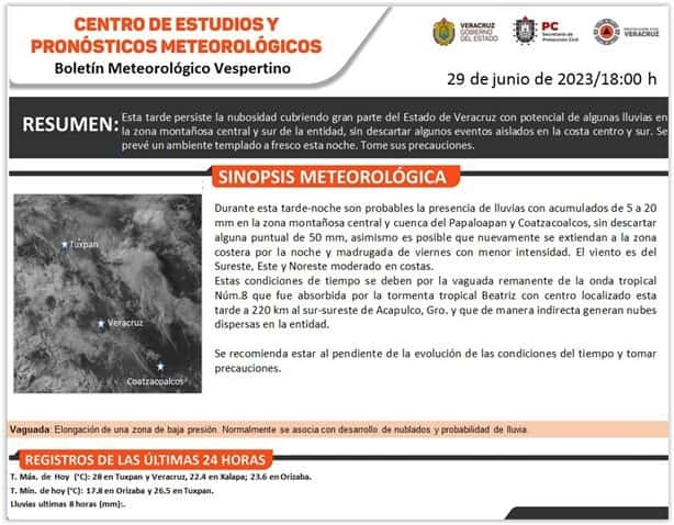 Prepárate para más lluvias en el sur de Veracruz ¿Beatriz evolucionará a Huracán?