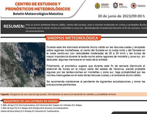 Clima en Coatzacoalcos hoy: ¿a qué hora lloverá este viernes?