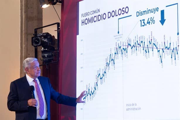 Mañanera de AMLO; aquí te contamos los temas más destacados