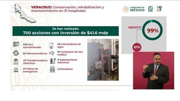 Veracruz, el segundo estado con más inversiones al IMSS-Bienestar