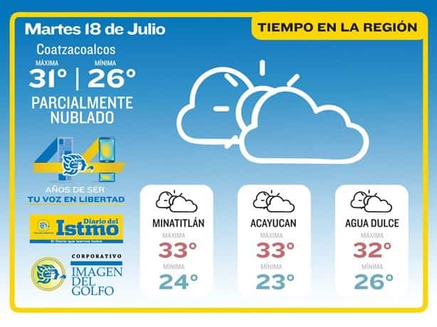 ¿Se prevén lluvias hoy? este será el clima en Coatzacoalcos