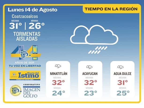 Calor pierde intensidad; este será el clima en el municipio porteño