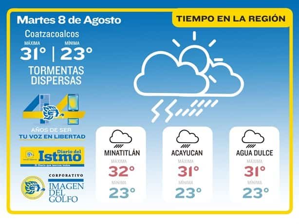 Clima en Coatzacoalcos; esto se prevé para hoy