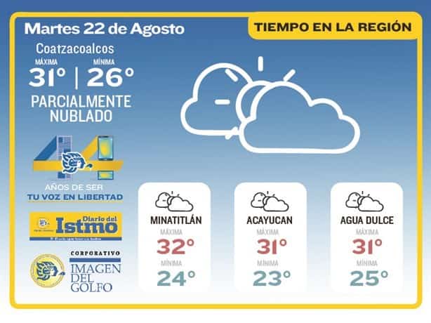 Así estará el clima hoy en Coatzacoalcos