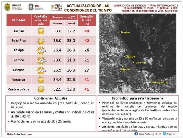 Viernes patrio a 41 grados en Coatzacoalcos; ¿se espera noche mexicana lluviosa?