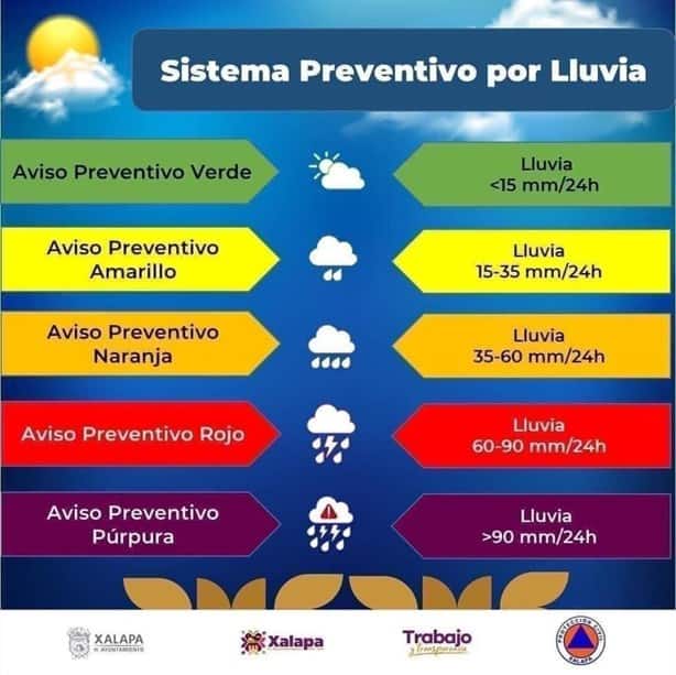 En Xalapa, emiten aviso preventivo por lluvias