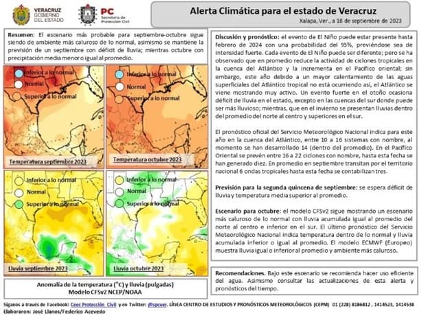 Conoce los detalles de la alerta climática que PC ha emitido, ¿qué les espera al Sur de Veracruz?