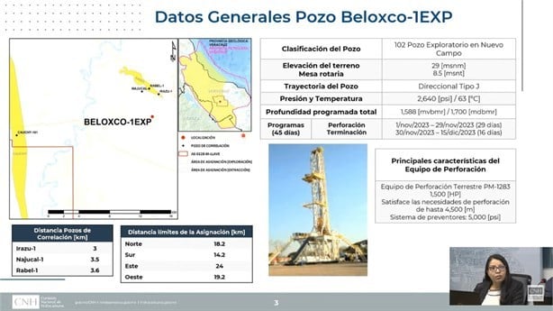 Pemex alista la perforación del pozo terrestre Beloxco-1EXP en Isla
