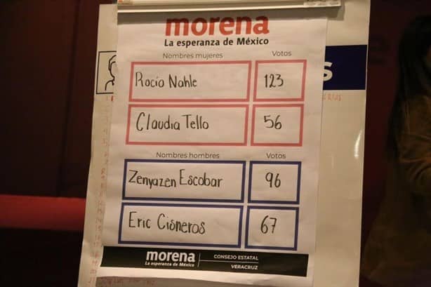 Encuesta de Morena en Veracruz: ¿Quiénes son los aspirantes seleccionados y cuántos faltan por elegir?