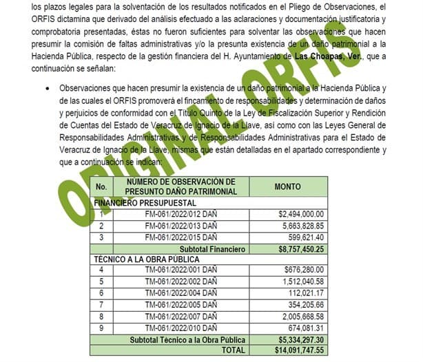 Orfis detectó daño patrimonial por más 14 millones de pesos en el gobierno de Las Choapas