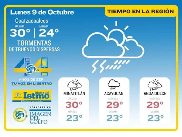 ¿Cómo estará el clima este inicio de semana en Coatzacoalcos?