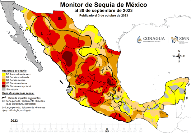 Sequía invade a Veracruz; 19 municipios en niveles extremos